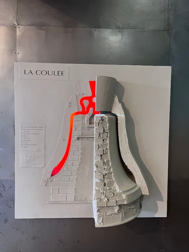 Musée de la cloche et de la sonnaille